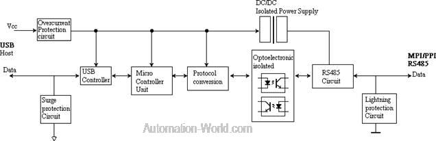 USB-MPI