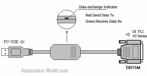 IC690USB901